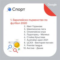 Ваксини, Кирил Петков и Евро 2020 сме търсили най-много в Google през годината / Новини от Казанлък