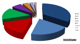 Избори: В Община Мъглиж ГЕРБ събра най-много гласове, следват три партии с близък резултат / Новини от Казанлък